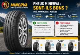 Les pneus Minerva sont-ils de bonne qualité ? Avis et modèles