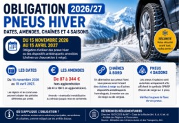 Loi Montagne 2026/2027 : pneus hiver, chaînes, amende et 4 saisons