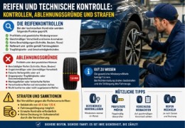 Reifen und Fahrzeugwartung: Inspektionen, Ursachen von Mängeln und diverse Probleme